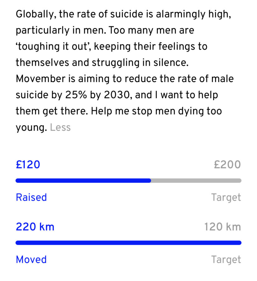 Screenshot of my Mospace page, showing 220KM walked and £120 raised